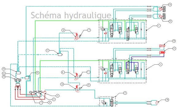 Schéma du système hydraulique - HP Hydraulique