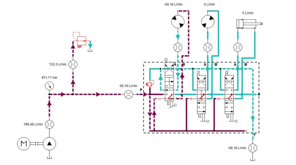 Schéma d’un système hydraulique à circuit ouvert avec distributeur à centre ouvert – Avec une pompe fixe et une fonction utilisée - H.P. Hydraulique