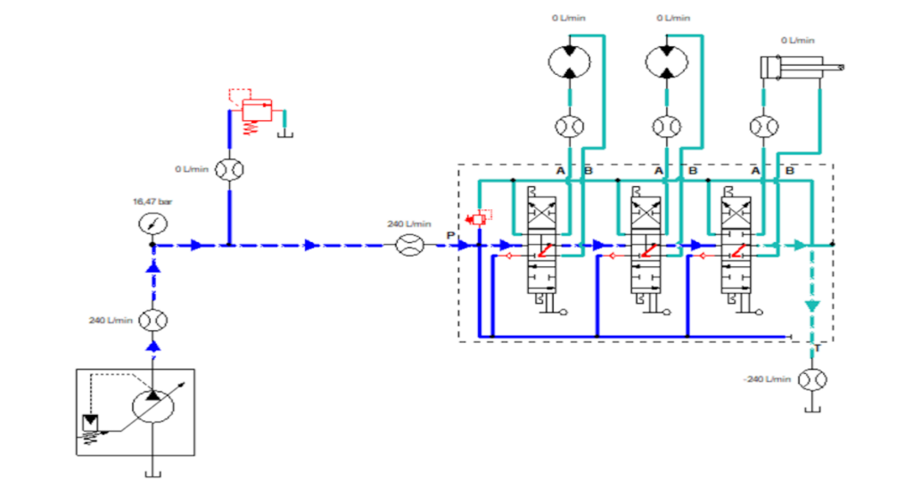 Schéma d’un système hydraulique à circuit ouvert avec distributeur à centre ouvert – Avec une pompe variable sans fonction utilisée - H.P. Hydraulique