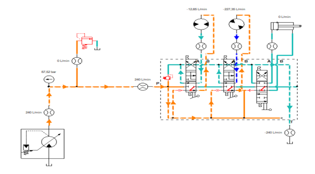 Schéma d’un système hydraulique à circuit ouvert avec distributeur à centre ouvert – Avec une pompe variable et deux fonctions utilisées - H.P. Hydraulique