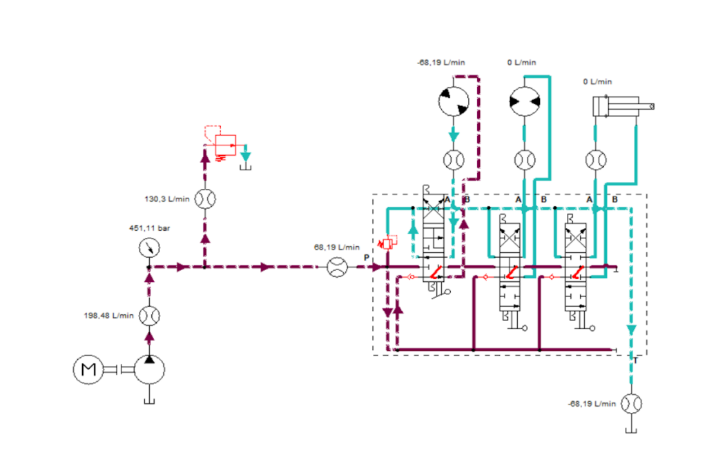 Schéma d’un système hydraulique à circuit ouvert avec distributeur à centre fermé – Avec une pompe fixe et une fonction utilisée - H.P. Hydraulique
