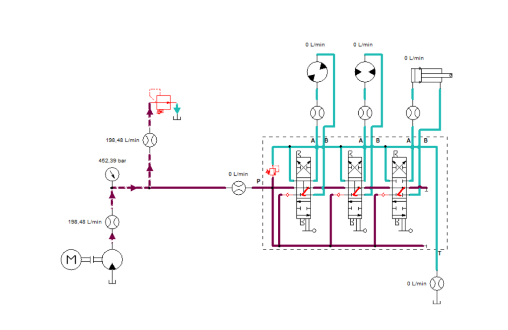 Schéma d’un système hydraulique à circuit ouvert avec distributeur à centre fermé – Avec une pompe fixe sans fonction utilisée - H.P. Hydraulique