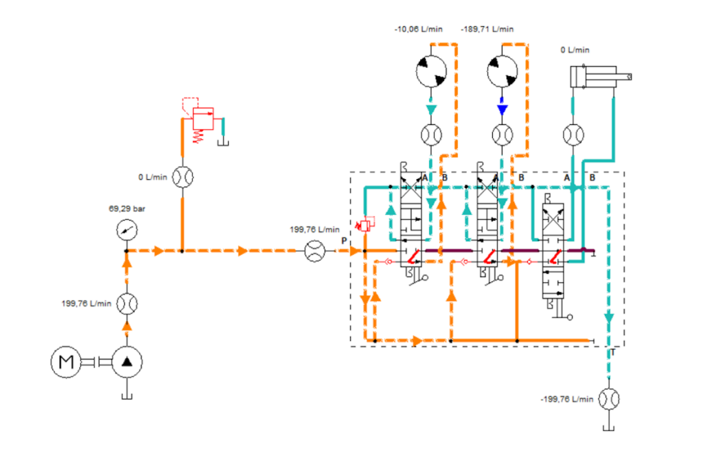 Schéma d’un système hydraulique à circuit ouvert avec distributeur à centre fermé – Avec une pompe fixe et deux fonctions utilisées - H.P. Hydraulique