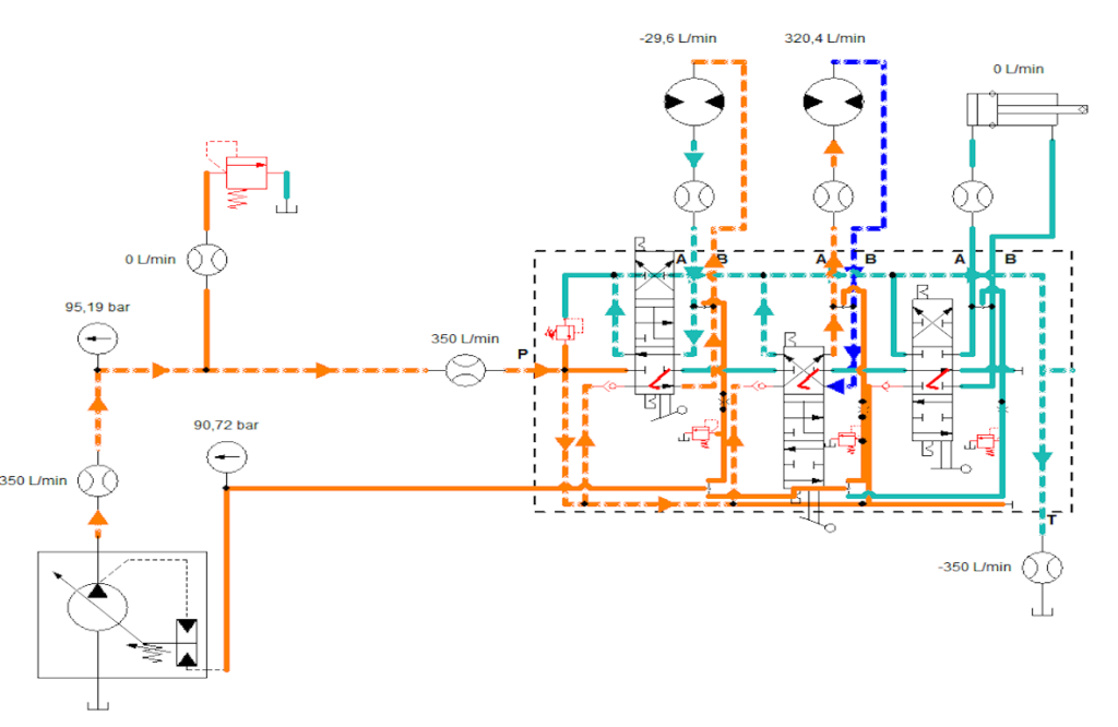 Schéma d’un système hydraulique à circuit ouvert avec distributeur à centre fermé – Avec une pompe variable à détection de charge (load sensing) et deux fonctions utilisées - HP Hydraulique